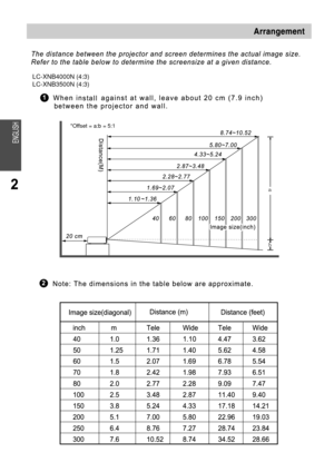 Page 6LC-XNB4000N (4:3)
LC-XNB3500N (4:3)
*Offset = a:b = 5:1 