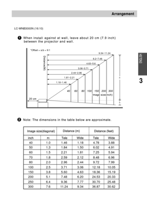 Page 7LC-WNB3000N (16:10)
1.18~1.461.81~2.21
2.44~2.96
3.06~3.71 4.63~5.66.2~7.489.34~11.24
40 1.0 1.46 1.18 4.78 3.88
50 1.3 1.84 1.50 6.02 4.91
60 1.5 2.21 1.81 7.25 5.94
70 1.8 2.59 2.12 8.48 6.96
80 2.0 2.96 2.44 9.72 7.99
100 2.5 3.71 3.06 12.18 10.05
150 3.8 5.60 4.63 18.36 15.19
200 5.1 7.48 6.20 24.53 20.33
250 6.4 9.36 7.77 30.70 25.48
300 7.6 11.24 9.34 36.87 30.62
*Offset = a:b = 9:1
3 