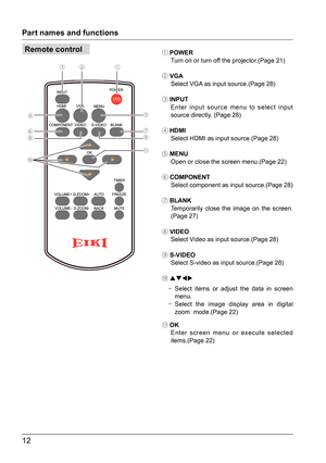 Page 1212
Remote control① POWER 
Turn on or turn off the projector.(Page 21)
② VGA
Select VGA as input source.(Page 28)
③ INPUT 
Enter input source menu to select input 
source directly. (Page 28)
④ HDMI 
Select HDMI as input source.(Page 28)
⑤ MENU
Open or close the screen menu.(Page 22)
⑥ COMPONENT 
Select component as input source.(Page 28)
⑦ BLANK 
Temporarily close the image on the screen. 
(Page 27)
⑧ VIDEO 
Select Video as input source.(Page 28)
⑨ S-VIDEO 
Select S-video as input source.(Page 28)
⑩ ...