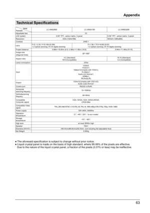 Page 6363
Technical Specifications
                  Model
ParameterLC-XNS2600
LC-XNS3100LC-WNS3200
Adjustbale foot 10˚
LCD system 0.63" TFT , active matrix, 3-panel 0.59" TFT , active matrix, 3-panel
Resolution XGA (1024x768)WXGA (1280x800)
Contrast 2400:1
Lens F=2.1-2.25, f=19.109-22.936,
1.2 optical zooming,1/4-16 digital zooming F=1.58-1.75,f=18.85-22.63,
1.2 optical zooming,1/4-16 digital zooming
Project distance 0.88m~10.83m (4:3)  0.96m~11.80m (16:9) 0.94m~11.48m(16:10)
Image size 
(diagonal...