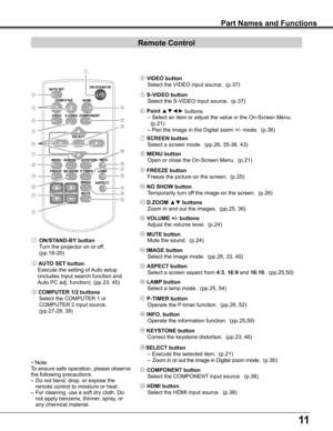 Page 11
11

HDMI
ASPECT

Part Names and Functions
Note:
To	ensure	safe	operation,	please	observe	
the	following	precautions:
–	Do	not	bend,	drop,	or	expose	the	
remote	control	to	moisture	or	heat.
–	For	cleaning,	use	a	soft	dry	cloth.	Do	
not	apply	benzene,	thinner,	spray,	or	
any	chemical	material.
Remote Control
⑦
⑩
④
②
⑧
⑨
⑤
⑥
⑪
⑫
③
② AUTO SET button                   
Execute	the	setting	of	Auto	setup	
(includes	Input	search	function	and	
Auto	PC	adj.	function).	(pp.23,	45)
⑤ S-VIDEO button
Select	the...