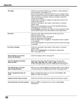 Page 66
66

Appendix
 No image	–	Check	the	connection	between	your	computer	or	video	equipment		
	 	 	 and	the	projector.		See	pages	14-16. 
	 	–	See	if	the	input	signal	is	correctly	output	from	your	computer.	Some		
	 		 laptop	computers	may	need	to	change	the	setting	for	monitor	output		
	 				when	connecting	to	a	projector.	See	your	computer’s	instruction		
	 		 manual	for	the	setting.	 
	 	–	It	takes	about	15	seconds	to	display	an	image	after	turning	on	the		
	 		 projector.	See	page	18.
	 	–		
Check	the...