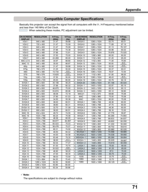 Page 71
71

Appendix
Compatible Computer Specifications
Basically	this	projector	can	accept	the	signal	from	all	computers	with	the	V-,	H-Frequency	mentioned	below	
and	less	than	140	MHz	of	Dot	Clock.
		When	selecting	these	modes,	PC	adjustment	can	be	limited.
 Note:
				The	specifications	are	subject	to	change	without	notice.
Appendix
ON-SCREEN DISPLA yRESOLUTIONH-Freq .(KHz)V-Freq .(Hz)VGA	1640	x	48031.4759.88
VGA	2720	x	40031.4770.09
VGA	3640	x	40031.4770.09
VGA	4640	x	48037.8674.38
VGA	5640	x	48037.8672.81...