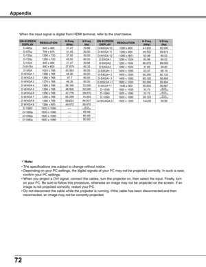 Page 72
72

Appendix
Note:
•	The	specifications	are	subject	to	change	without	notice.
•	Depending	on	your	PC	settings,	the	digital	signals	of	your	PC	may	not	be	projected	correctly.	In	such	a	case,	
		confirm	your	PC	settings.
•	When	you	project	a	DVI	signal,	connect	the	cables,	turn	the	projector	on,	then	select	the	input.	Finally,	turn	
		on	your	PC.	Be	sure	to	follow	this	procedure,	otherwise	an	image	may	not	be	projected	on	the	screen.	If	an	
		image	is	not	projected	correctly,	restart	your	PC.
•	Do	not...