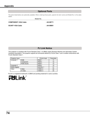 Page 74
74

Appendix
     Model	No.
COMPONENT~VGA Cable           : AH-98771
SCART~VGA Cable         : AH-98881
The parts listed below are optionally available. When ordering those parts, specify the item name and Model No. to the sa\
les 
dealer.
Optional Parts
This	projector	is	compliant	with	PJLink	Standard	Class	1	of	JBMIA 	(Japan	Business	Machine	and	Information	System	
Industries	Association).	 The	projector	supports	all	commands	defined	by	PJLink	Class	1	and	is	verified	conformance	with	
PJLink	Standard...