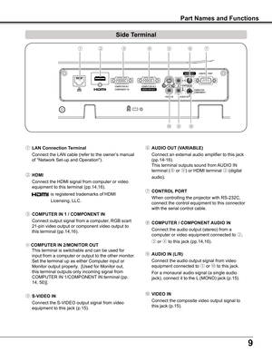 Page 9
9

⑤ S-VIDEO IN
Connect	the	S-VIDEO	output	signal	from	video	
equipment	to	this	jack	(p.15).
⑨ AUDIO IN (L/R)
Connect	the	audio	output	signal	from	video	
equipment	connected	to	⑤	or	⑩	to	this	jack.	
For	a	monaural	audio	signal	(a	single	audio	
jack),	connect	it	to	the	L	(MONO)	jack	(p.15).
⑧ COMPUTER / COMPONENT AUDIO IN
Connect	the	audio	output	(stereo)	from	a	
computer	or	video	equipment	connected	to	②,	
③	or	④	to	this	jack	(pp.14,16).
⑩ VIDEO IN
Connect	the	composite	video	output	signal	to	
this	jack...