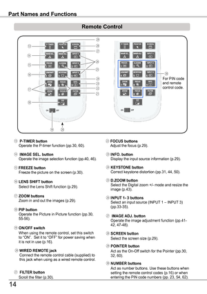 Page 14⑯
⑮
⑲
⑰
⑱
⑰ ZOOM buttons Zoom in and out the images (p.29).
㉕ D .ZOOM button Select the Digital zoom +/- mode and resize the image (p.43).
⑱ PIP button Operate the Picture in Picture function (pp.30, 55-56).
㉑  FILTER button
    Scroll the filter (p.30).
⑮ FREEZE button Freeze the picture on the screen (p.30).㉔ KEySTONE button Correct keystone distortion (pp.31, 44, 50).
⑲ ON/OFF switch
  When using the remote control, set this switch to “ON”.  Set it to “OFF” for power saving when it is not in use...