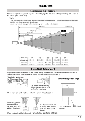 Page 17Installation
For projector positioning, see the figures below. The projector should be set perpendicularly to the plane of the screen. (for LC-WUL100)
Note:
	 •		The	brightness	in	the	room	has	a	great	influence	on	picture	quality.	It	is	recommended	to	limit	ambient	lighting	in	order	to	obtain	the	best	image.	 •	All	measurements	are	approximate	and	may	vary	from	the	actual	sizes.
100
46.1 (14.0 m)
34.6 (10.5 m)
23.0 (7.0 m)
11.4 (3.5 m)200
300
400
236
1771 1 85940
Max. Zoom
Min. Zoom
Screen Size
(W x H)...