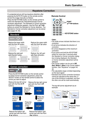 Page 31Remote Control
POINT ▲▼◄►buttons
KEySTONE button
Basic Operation
If a projected picture still has keystone distortion after pressing the AUTO PC button on the remote control, correct the image manually as follows:Press the KEYSTONE button on the remote control to switch the Standard (for Vertical/Horizontal) /Corner correction adjustment. The Standard or Corner correction adjustment dialog box appears. Use the Point ▲▼◄► buttons to correct the Standard or Corner distortion. The Standard or Corner...