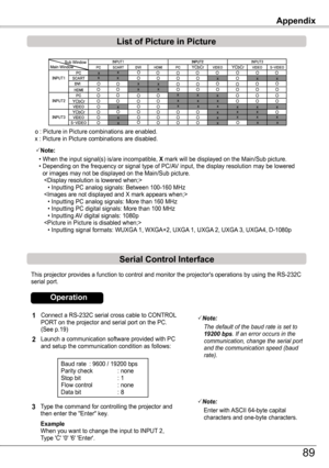 Page 89Appendix
This projector provides a function to control and monitor the projector'\
s operations by using the RS-232C serial port.
Connect a RS-232C serial cross cable to CONTROL PORT on the projector and serial port on the PC.  (See p.19)
Launch a communication software provided with PC and setup the communication condition as follows:
1
2
3
Baud rate : 9600 / 19200 bpsParity check  : noneStop bit   : 1Flow control : noneData bit   : 8
Type the command for controlling the projector and then enter the...