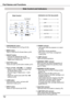 Page 12① ON/STAND-By button Turn the projector on or off (pp.23-24).
② MENU button Open or close the On-Screen Menu (p.25).
⑤ Point ▲▼◄► ( VOLUME – / + ) buttons – Select an item or adjust the value in the On-Screen Menu (p.25).  – Pan the image in Digital zoom + mode (p.43).  – Adjust the volume level (with Point ◄► buttons) (p.28).
⑩ WARNING TEMP  . indicator Blink red when the internal temperature of the projector exceeds the operating range (pp.72, 79-80).
④ SHUTTER button   Close and open up the built-in...