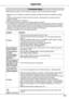 Page 73Appendix
Before calling your dealer or service center for assistance, check the i\
tems below once again.
1. Make sure you have properly connected the projector to peripheral equipm\
ent as described on pages 19-21.2. Check the cable connection. Make sure that all computers, video equipmen\
t, and power cords are properly connected.3. Make sure that all power is switched on.4. If the projector still does not produce an image, restart your computer.5. If an image still does not appear, disconnect the...