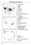 Page 10Part Names and Functions
CAUTION
Hot air is exhausted from the exhaust vent. Do not put heat-sensitive objects near this side.
① Lens Release Button
② Indicators
③ Lamp Cover 
④ Speaker 
⑤ Lens Cap
(for LC-WUL100) 
⑥ Projection Lens
(for LC-WUL100) 
Do not cover the light beam in front of the 
lens. High temperature from light beam may 
damage the lens.
⑦ Lens Mount Cover
(for LC-WUL100L) 
⑧ Infrared Remote Receiver (Front & Top) 
⑨ Side Controls
⑩ Exhaust Vent
③
④
Front
⑩⑨
②①
⑥⑧⑤⑦
Bottom
Back
⑯
⑮
⑪⑬
⑭...