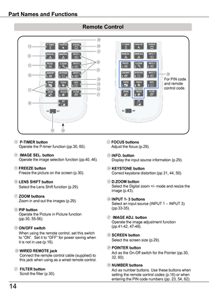 Page 14⑯
⑮
⑲
⑰
⑱
⑰ ZOOM buttons Zoom in and out the images (p.29).
㉕ D .ZOOM button Select the Digital zoom +/- mode and resize the image (p.43).
⑱ PIP button Operate the Picture in Picture function  (pp.30, 55-56).
㉑  FILTER button  Scroll the filter (p.30).
⑮ FREEZE button Freeze the picture on the screen (p.30).㉔ KEySTONE button Correct keystone distortion (pp.31, 44, 50).
⑲ ON/OFF switch
  When using the remote control, set this switch to “ON”.  Set it to “OFF” for power saving when it is not in use...