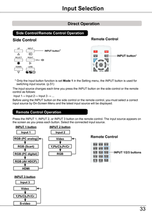 Page 33The input source changes each time you press the INPUT button on the side control or the remote control as follows:
 Input 1→ Input 2→ Input 3 → ...
Before using the INPUT button on the side control or the remote control, you must select a cor\
rect input source by On-Screen Menu and the latest input source will be displ\
ayed.
Input Selection
Press the INPUT 1, INPUT 2, or INPUT 3 button on the remote control. The input source appears on the screen as you press each button. Select the connected input...