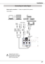 Page 21Audio Output
AUDIO IN 1/2 
Unplug	the	power	cords	of	both	the	projector	and	external	equipment	from	the	AC	outlet	before	connecting	cables.
Cables used for connection ( = Cables not supplied with this projector.)
Audio Output
Installation
Audio cable (stereo)
(R)(L)
External Audio Equipment
Audio Input
AUDIO OUT      (stereo)
• Audio cables 
(R)(L)
(R)(L)
Audio cable
Audio cable (stereo)Audio cable (stereo)
Connecting for Audio Signal
21 