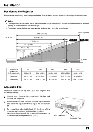 Page 13
1

Installation
✔ Notes:
  • The brightness in the room has a great influence on picture quality.  It is recommended to limit ambient 
lighting in order to obtain the best image.
  • The values shown below are approximate and may vary from the actual sizes. 
Positioning the Projector
A
B
32.8' (10.0 m)
17.7' (5.4 m)
13.4' (4.1 m)
8.9' (2.7 m)
A : B  =  6 : 1
(Inch Diagonal)
3.6' (1.1 m)
For projector positioning, see the figures below.  The projector should be set horizontally...