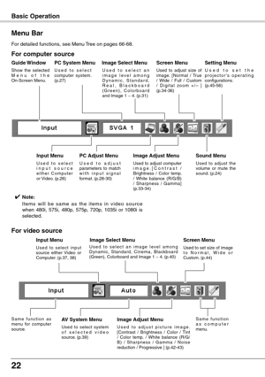 Page 22
22

Basic Operation
Menu Bar
PC System Menu
U s e d   t o   s e l e c t computer  system. (p.27)
Setting Menu
U s e d   t o   s e t   t h e p r o j e c t o r ' s   o p e r a t i n g configurations.(p.45-56)
Image Select Menu
U s e d   t o   s e l e c t   a n i m a g e   l e v e l   a m o n g D y n a m i c ,   S t a n d a r d , R e a l ,   B l a c k b o a r d ( G r e e n ) ,   C o l o r b o a r d and Image 1 ~ 4. (p.31)
For computer source
Guide Window
Show  the  selected M e n u   o f   t h e...