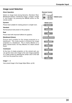 Page 31
1

Computer Input
Select  an  image  level  among  Dynamic,  Standard,  Real, Blackboard (Green), Colorboard, Image 1, Image 2, Image 3,  and  Image  4  by  pressing  the  IMAGE  button  on  the remote control.
Normal picture level preset on this projector.
Picture level with improved halftone for graphics.
Standard
Real
Image 1 ~ 4
Image Level Selection 
Direct Operation
Blackboard (Green)
P i c t u r e  l ev e l  s u i t a b l e  fo r  t h e  i m a g e  p r o j e c t e d  o n  a blackboard....