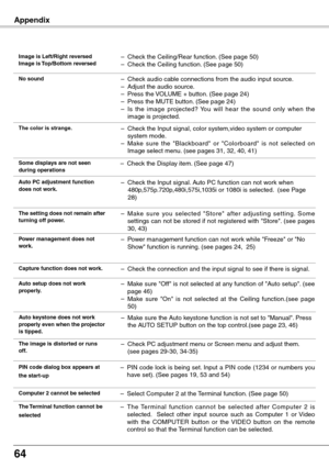 Page 64
64

 Image is Left/Right reversed
  Image is Top/Bottom reversed–  Check the Ceiling/Rear function. (See page 50)
–  Check the Ceiling function. (See page 50)
 No sound–  Check audio cable connections from the audio input source.
–  Adjust the audio source.
–  Press the VOLUME + button. (See page 24)
–  Press the MUTE button. (See page 24)
–  Is  the  image  projected? You  will  hear  the  sound  only  when  the 
image is projected.
 The color is strange.– Check the Input signal, color system,video...