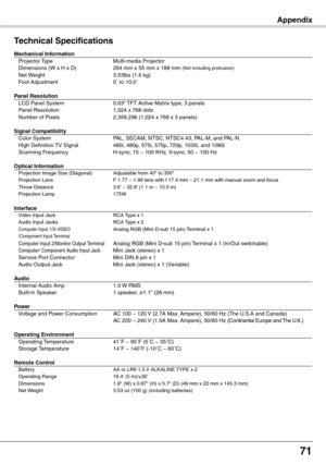 Page 71
71

AppendixAppendix
Technical Specifications
Mechanical Information
 Projector Type  Multi-media Projector 
  Dimensions (W x H x D)  264 mm x 55 mm x 188 mm (Not including protrusion) 
  Net Weight  3.53lbs (1.6 kg) 
  Foot Adjustment  0˚ to 10.0˚  Panel Resolution
 LCD Panel System  0.63" TFT Active Matrix type, 3 panels 
  Panel Resolution  1,024 x 768 dots 
  Number of Pixels  2,359,296 (1,024 x 768 x 3 panels)  Signal Compatibility
 Color System  PAL, SECAM, NTSC, NTSC4.43, PAL-M, and PAL-N...