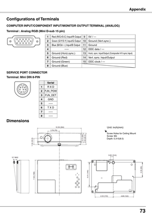 Page 73
7

Appendix
Terminal: Mini DIN 8-PIN
12345876
SERVICE PORT CONNECTOR
COMPUTER INPUT/COMPONENT INPUT/MONITOR OUTPUT TERMINAL (ANALOG)
Terminal : Analog RGB (Mini D-sub 15 pin)
512341096781514131112
Configurations of Terminals
Red (R/Cr/S-C) Input/R Output
Ground (Horiz.sync.)
Green (G/Y/S-Y) Input/G Output
-----
Blue (B/Cb/---) Input/B Output
Ground (Red)
Ground (Green)
Ground (Blue)
1
5
2
4

6
7
8
5V / ---
Horiz. sync. Input/Output (Composite H/V sync.Input)
Ground (Vert.sync.)
DDC data / ---...