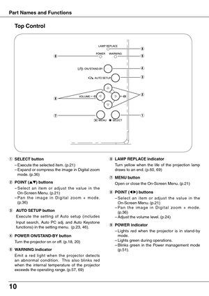 Page 10
10
Top Control
y LAMP REPLACE indicator
  Turn  yellow  when  the  life  of  the  projection  lamp 
draws to an end. (p.60, 69)
t	WARNING indicator
  E m i t  a  r e d  l i g h t  w h e n  t h e  p r o j e c t o r  d e t e c t s 
an  abnor mal  condition.    This  also  blinks  red when  the  internal  temperature  of  the  projector exceeds the operating range. (p.57, 69)
r POWER ON/STAND-By button
  Turn the projector on or off. (p.18, 20)
o POWER indicator
  – Lights  red  when  the  projector  is...