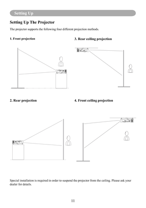 Page 1411
Setting Up
Setting Up The Projector
The projector supports the following four different projection methods. 
1. Front projection
2. Rear projection
3. Rear ceiling projection
4. Front ceiling projection
Special installation is required in order to suspend the projector from \
the ceiling. Please ask your 
dealer for details.  