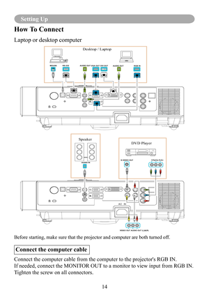 Page 1714
Setting Up
AUDIO OUTMOUSERS-232AUDIO OUTDVI OUTVGA OUTRGB IN
AUDIO IN 
VIDEO OUT AUDIO OUT (L)&(R)
S-VIDEO OUTYPb/Cb Pr/Cr
Desktop / Lapto p
Speaker DVD Player
How To Connect
Laptop or desktop computer
Before starting, make sure that the projector and computer are both turn\
ed off.
Connect the computer cable
Connect the computer cable from the computer to the projector's RGB IN.
If needed, connect the MONITOR OUT to a monitor to view input from RGB IN.
Tighten the screw on all connectors. 