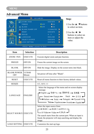 Page 28MENU
25
MENU
Advanced Menu
Step:
1.	Use	the	▲	/▼buttons	
to select an item.
2.	Use	the	◄	/	►	
buttons to select an 
item or adjust the 
value.
ItemSelectionDescription
ZOOM / PANEXECUTEExecute digital zoom and pan function.
FREEZEOFF/ONFreeze the current image on the screen.
BLANKOFF/ONHide the image. Display on the screen turns into black.
BLANK POWER
OFF
15/30/60 
MinuteSet power off time after "Blank".
RESETEXECUTEReset all menu function to their factory default values.
RESIZE4:3, 16:9, 1:1...