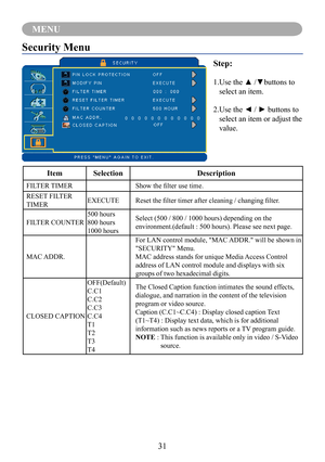 Page 3431
MENU
Security Menu
Step:
1.	Use	the	▲	/▼buttons	to	
select an item.
2.	Use	the	◄	/	►	buttons	to	
select an item or adjust the 
value.
ItemSelectionDescription
FILTER TIMERShow	the	filter	use	time.
RESET FILTER
TIMEREXECUTEReset	the	filter	timer	after	cleaning	/	changing	filter.
FILTER COUNTER
500 hours
800 hours
1000 hours
Select (500 / 800 / 1000 hours) depending on the 
environment.(default : 500 hours). Please see next page.
MAC ADDR.
For LAN control module, "MAC ADDR." will be shown in...