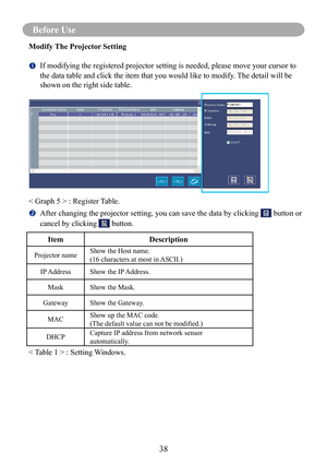 Page 4138
Before Use
Modify The Projector Setting
		If modifying the registered projector setting is needed, please move you\
r cursor to 
the data table and click the item that you would like to modify. The detail will be 
shown on the right side table.
< Graph 5 > : Register Table.
		After changing the projector setting, you can save the data by clicking \
 button or 
cancel by clicking  button.
ItemDescription
Projector nameShow the Host name.
(16 characters at most in ASCII.)
IP AddressShow the IP...