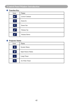 Page 4845
Control Panel Window Introduction
	Function Key
IconName
Lower Contrast
Zoom In
Zoom Out
Volume Up
Volume Down
	Projector Status
IconName
System Status
Input Source Status
Lamp Timer
Air Filter Timer   