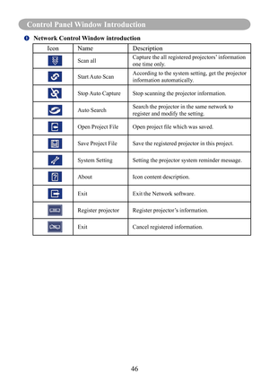 Page 4946
Control Panel Window Introduction
	Network Control Window introduction
IconNameDescription
Scan allCapture the all registered projectors’ information 
one time only.
Start Auto ScanAccording to the system setting, get the projector 
information automatically.
Stop Auto CaptureStop scanning the projector information.
Auto SearchSearch the projector in the same network to 
register and modify the setting.
Open Project FileOpen	project	file	which	was	saved.
Save Project FileSave the registered projector...