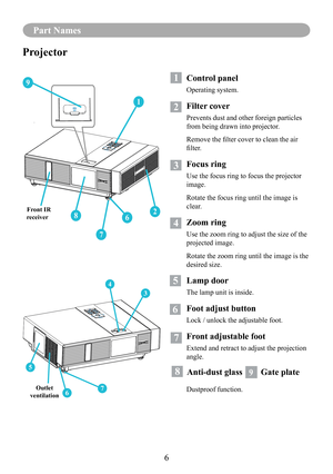 Page 9Part Names
6
Part Names
7
862
9
1
67
5
3
4
Projector
1 Control panel
Operating system.
12 Filter cover
Prevents dust and other foreign particles 
from being drawn into projector.
Remove	the	filter	cover	to	clean	the	air	
filter.
3 Focus ring
Use the focus ring to focus the projector 
image.
Rotate the focus ring until the image is 
clear.
14 Zoom ring
Use the zoom ring to adjust the size of the 
projected image.
Rotate the zoom ring until the image is the 
desired size.
15 Lamp door
The lamp unit is...