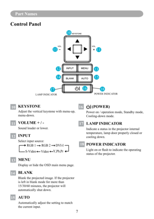 Page 107
Part Names
Control Panel
10
1111
12
1413 15
161718
LAMP INDICATORPOWER INDICATOR
11 0 KEYSTONE
Adjust the vertical keystone with menu-up, 
menu-down.
1 1 VOLUME + / -
Sound louder or lower.
11 2 INPUT
Select input source:
RGB 1       RGB 2 
S-Video
Video
DVI-I
Y,Pb,Pr
11 3 MENU
Display or hide the OSD main menu page.
11 4 BLANK
Blank the projected image. If the projector 
is left in blank mode for more than 
15/30/60 minutes, the projector will 
automatically shut down.
11 5 AUTO
Automatically adjust...