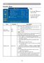 Page 3330
MENU
Security Menu
Step:
1.	Use	the	▲	/▼buttons	to	
select an item.
2.	Use	the	◄	/	►	buttons	
to select an item or 
adjust the value.
ItemSelectionDescription
PIN LOCK 
PROTECTION
OFF
ON 1
ON 2
OFF: Turn off PIN lock protection.
ON	1:		 PIN	code	is	needed	only	at	the	first	time	after	 AC	
power has been switched on.
ON 2:  PIN code is needed every time while the projector is 
turned on.
 CAUTION:
Once the PIN code had been set, the projector cannot be 
used unless you enter the correct PIN code....