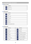 Page 47Control Panel Window Introduction
44
Control Panel Window Introduction
		Power Control
IconName
Power on
Power off
		Input Source
IconName
Video
S-Video
Y,Pb,Pr
DVI-I
RGB 1
Change Input Source
		Function Key
IconNameIconName
UpFreeze
DownBlank
LeftKeystone Correction +
RightKeystone Correction -
MenuIncrease Brightness
Auto SyncDecrease Brightness
MuteHigher Contrast 