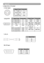 Page 61Appendix
Configurations of Terminal
S-Video Signal
Signal Name Connection
4Y signalY
2return(GND)GND
3C signalC
1return(GND)GND
Analog RGB
123456789101112131415
Signal NameConnectionSignal NameConnection
15R signal InputR11GNDGND
14G signal InputG12GNDGND
13B signal InputB7DDC powerDDC power
5N.C.N.C4DDC dataDDC/SDA
6GNDGND3HSYNC/TTL/
Comp.sync
H
10R return(GND)GND2VSYNCV
9G return(GND)GND1DDC clockDDC/SCL
8B return(GND)GND
Y, Pb, Pr
Y
P b 
P r1
2
3
RS-232 Input
PC SideD-Sub Pin
2 RX2 RX
3 TX3 TX
5 GND5...