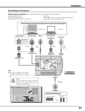 Page 1717
Installation
Connecting to a Computer
S - VIDEO
USB
USB COMPUTER  IN  2  /
SERVICE PORT COMPUTER  IN  1 
DVI - I
MCI R  -  AUDIO  IN  -  L
AUDIO  IN  1 AUDIO  IN  2
(MONO)
VIDEO / Y – Pb/Cb  –  Pr/Cr
MONITOR  OUT
AUDIO OUTRESET
(VARIABLE)
ON ON
ON
1DIPON
OFF
23456
13 MODE (640 x 480)
16 MODE (832 x 624)
19 MODE (1024 x 768)OFF
ON
ONOFF OFF OFF
OFF OFF OFF
OFF OFF OFF34 56
OFF OFF ON ON 21 MODE (1152 x 870)
ON ON
ON
ON OFF
OFF12
ON ON
IBM-compatible computer or Macintosh computer (VGA / SVGA / XGA /...