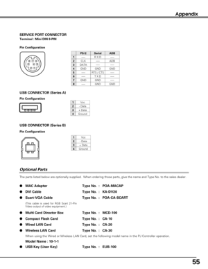 Page 55Appendix
The parts listed below are optionally supplied.  When ordering those parts, give the name and Type No. to the sales dealer.
MAC Adapter Type No. : POA-MACAP
DVI Cable Type No. : KA-DV20
Scart-VGA Cable Type No. : POA-CA-SCART
(This cable is used for RGB Scart 21-Pin
Video output of video equipment.)
Optional Parts
Multi Card Director Box Type No. : MCD-100
Compact Flash Card Type No. : CA-10
Wired LAN Card Type No. : CA-20
Wireless LAN Card Type No. : CA-30
When using the Wired or...