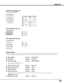 Page 55Appendix
The parts listed below are optionally supplied.  When ordering those parts, give the name and Type No. to the sales dealer.
MAC Adapter Type No. : POA-MACAP
DVI Cable Type No. : KA-DV20
Scart-VGA Cable Type No. : POA-CA-SCART
(This cable is used for RGB Scart 21-Pin
Video output of video equipment.)
Optional Parts
Multi Card Director Box Type No. : MCD-100
Compact Flash Card Type No. : CA-10
Wired LAN Card Type No. : CA-20
Wireless LAN Card Type No. : CA-30
When using the Wired or...