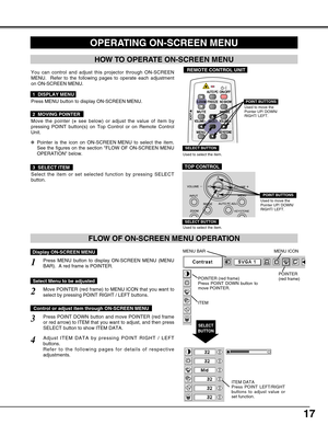 Page 1717
HOW TO OPERATE ON-SCREEN MENU
FLOW OF ON-SCREEN MENU OPERATION
Display ON-SCREEN MENU
Press MENU button to display ON-SCREEN MENU (MENU
BAR).  A red frame is POINTER.
Move POINTER (red frame) to MENU ICON that you want to
select by pressing POINT RIGHT / LEFT buttons.
Adjust ITEM DATA by pressing POINT RIGHT / LEFT
buttons.
Refer to the following pages for details of respective
adjustments.
Press POINT DOWN button and move POINTER (red frame
or red arrow) to ITEM that you want to adjust, and then...