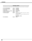 Page 4646
OPTIONAL PARTS
The parts listed below are optionally supplied.  When ordering those parts, give the name and Type No. to the sales dealer.
Control Cable (PS2 Port) Type No. : POA-MCPS2
Control Cable (ADB Port) Type No. : POA-MCMAC
MAC Adapter Type No. : POA-MACAP
HDB 15 pin-SCART 21 pin Cable Type No. : POA-CA-SCART
Media Card Imager Kit Type No. : EVW-100
Wireless Imager Kit Type No. :Available models are different in each country.  Contact the
sales dealer for details.
When using Wireless...