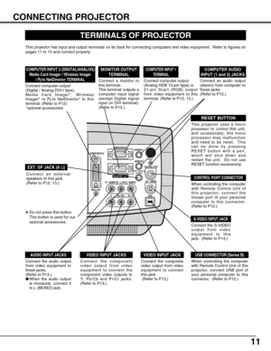 Page 11S – VIDEO
USB
COMPUTER IN 2DVI - I
MCI / WI
R – AUDIO  IN – L(MONO) VIDEO
Pb / Cb  –   Pr / Cr
Y    –   
MONITOR  OUT
COMPUTER IN 1AUDIO IN 1
AUDIO IN 2
RESET
CONTROL PORT 
EXT. SP (8 Ω)
(STEREO)
11
CONNECTING PROJECTOR
TERMINALS OF PROJECTOR
When controlling the computer
with Remote Control Unit of
this projector, connect the
mouse port of your personal
computer to this connector.
(Refer to P12.)
Connect the S-VIDEO
output from video
equipment to this
jack.  (Refer to P13.)  
Connect an audio output...