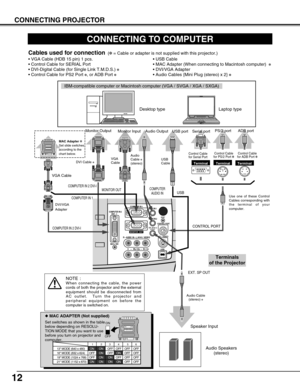 Page 1212
CONNECTING PROJECTOR
ON
1DIPON
OFF
23456
13 MODE (640 x 480)
16 MODE (832 x 624)
19 MODE (1024 x 768)OFF ON ON
ON ON
ON ONOFF OFF OFF
OFF OFF OFF OFF
OFF OFF OFF OFF1234 56
OFF OFF ON ON ON ON 21 MODE (1152 x 870)
S – VIDEO
USB
COMPUTER IN 2DVI - I
MCI / WI
R – AUDIO  IN – L(MONO) VIDEO
Pb / Cb  –   Pr / Cr
Y    –   
MONITOR  OUT
COMPUTER IN 1AUDIO IN 1
AUDIO IN 2
RESET
CONTROL PORT EXT. SP (8 Ω)(STEREO)
CONNECTING TO COMPUTER
IBM-compatible computer or Macintosh computer (VGA / SVGA / XGA / SXGA)
VGA...