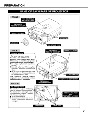 Page 77
PREPARATION
NAME OF EACH PART OF PROJECTOR
BOTTOM
BACK
HOT AIR EXHAUSTED !
Air blown from Exhaust Vents is hot.
When using or installing projector,
following precautions should be taken.
Do not put any flammable object near
this vent.
Keep side grill at least 3’(1m) away from
any object, especially heat-sensitive
object.
Do not touch this area, especially screw
and metallic part.  This area will become
hot while a projector is used.
This projector detects internal
temperature and automatically...