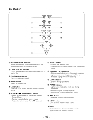 Page 10- 10 -
q
w
e
t
u
i
o
wLAMP REPLACE indicator
Lights yellow when the projection lamp reaches its
end of life.
qWARNING TEMP. indicator
Blinks red when the internal temperature of the
projector exceeds the operating range.
eON/STAND-BY button
Turn the projector on or off.
rINPUT button
Select an input source.
!1INFO. button
Display the input source information.
yPOINT ed7 8(VOLUME +/–) buttons
–Select an item or adjust the value in the On-
Screen Menu.
–Pan the image in Digital zoom + mode.
–Adjust the...