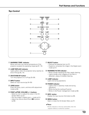 Page 1313
Part Names and Functions
q
w
e
t
u
i
o
wLAMP REPLACE indicator
Lights yellow when the projection lamp reaches its
end of life (pp.65, 74).
qWARNING TEMP. indicator
Blinks red when the internal temperature of the
projector exceeds the operating range (pp.67, 73).
eON/STAND-BY button
Turn the projector on or off (pp.25–26).
rINPUT button
Select an input source (pp.34–35).
!1INFO. button
Display the input source information (p.29).
y POINT ed7 8(VOLUME +/–) buttons
– Select an item or adjust the value in...