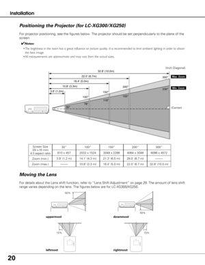 Page 2020
✔Notes:
• The brightness in the room has a great influence on picture quality. It \
is recommended to limit ambient lighting in order to o btain
the best image.
• All measurements are approximate and may vary from the actual sizes.
Installation
For projector positioning, see the figures below. The projector should b\
e set perpendicularly to the plane of the
screen.
100” 32.8 (10.0m)
22.0 (6.7m)
16.4 (5.0m)
10.8 (3.3m)
3.9 (1.2m) 150”200” 300”
230”
155”
11 6 ”
78”
30”
Max. Zoom
Min. Zoom
Screen Size...